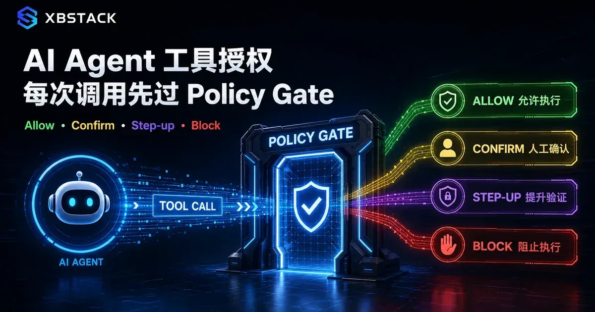 AI Agent 工具调用进入 Policy Gate 后分流为允许、人工确认、提升验证或阻断 - XBSTACK