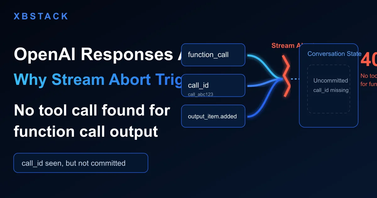 OpenAI Responses API streamed function_call breaks at Stream Abort before Conversation commit and returns 400 No tool call found