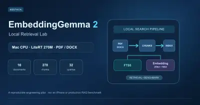 EmbeddingGemma 2 on a Mac CPU with PDF/DOCX document conversion, chunked FTS5 and 256d/768d vector retrieval experiment - XBSTACK