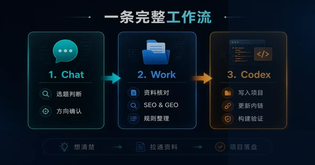 Codex CLI 收到 response.failed 后继续等待 SSE,最终被 idle timeout waiting for SSE 覆盖的故障路径