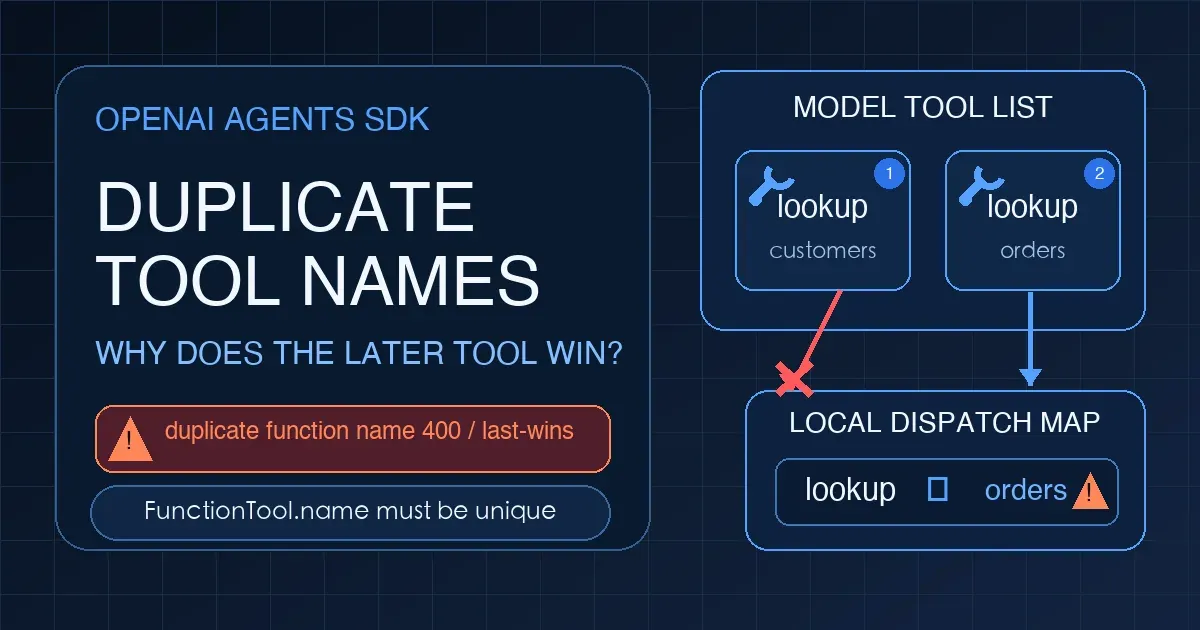 Two OpenAI Agents SDK FunctionTools named lookup are registered while local dispatch keeps only the later tool - XBSTACK