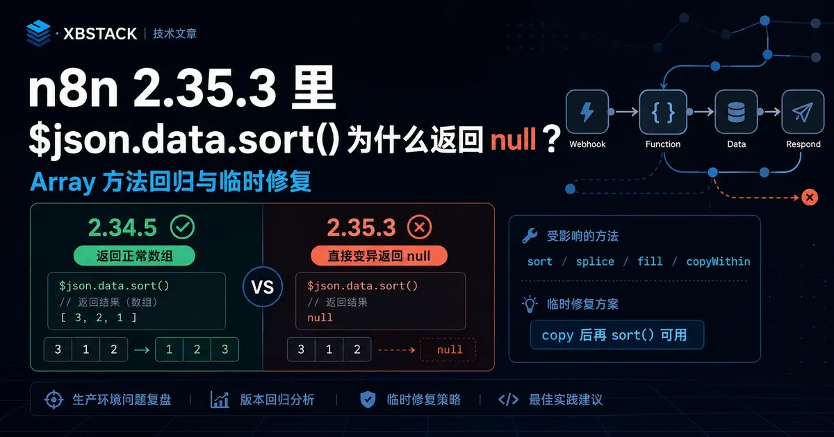 n8n 2.35.3 中 $json.data.sort() 返回 null 与 2.34.5 正常数组结果的版本回归对照