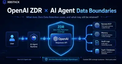 OpenAI Zero Data Retention architecture for AI agents across Responses API, MCP, memory, audit and data residency - XBSTACK
