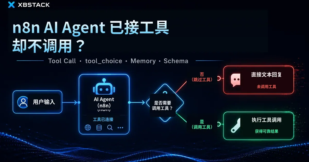 n8n AI Agent 已连接工具却不调用，直接文本回复与真实 Tool Call 的分支对比