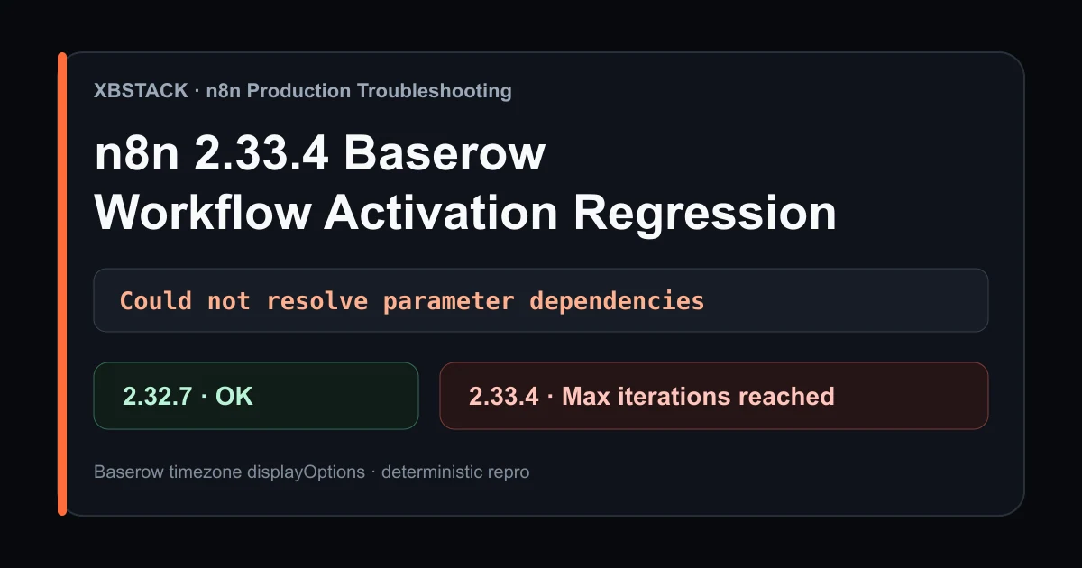n8n 2.33.4 Baserow parameter dependency regression: 2.32.7 passes while 2.33.4 reaches the maximum resolver iterations