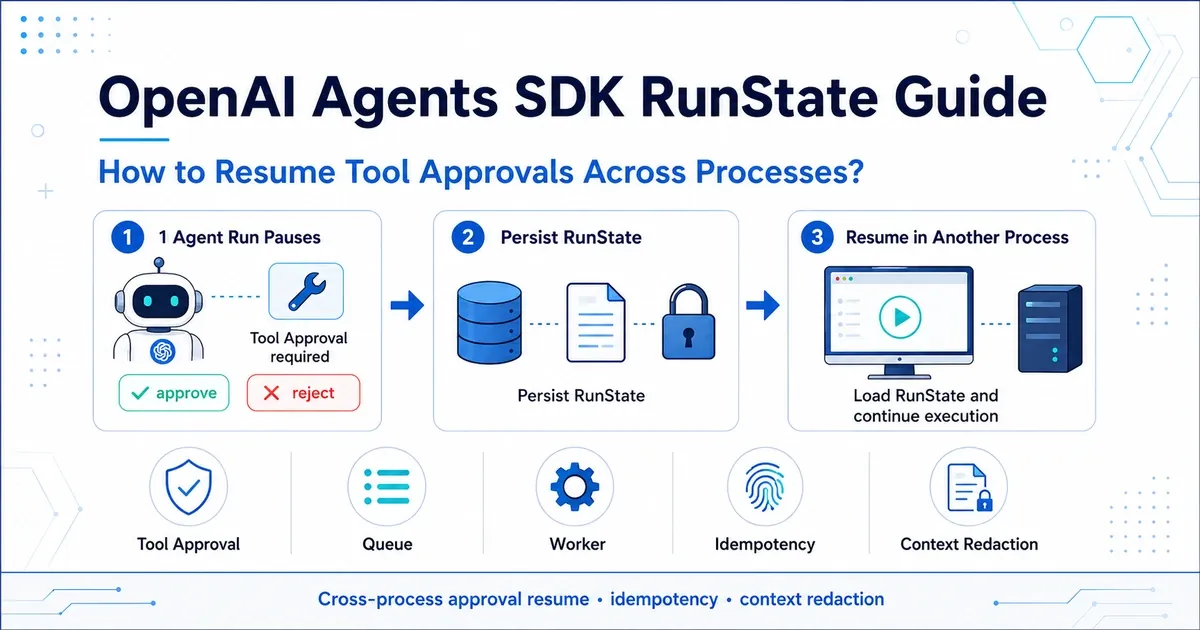 Production architecture for resuming an OpenAI Agents SDK RunState Tool Approval across processes - XBSTACK
