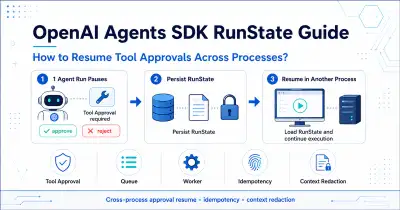 Production architecture for resuming an OpenAI Agents SDK RunState Tool Approval across processes - XBSTACK