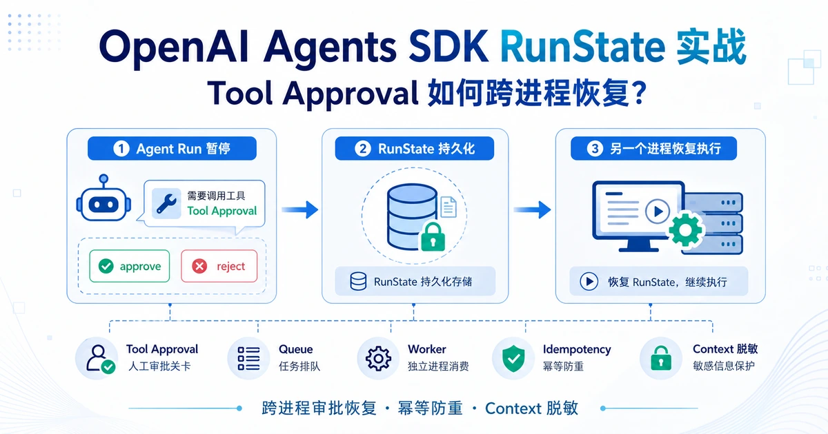 OpenAI Agents SDK RunState 将 Tool Approval 状态跨进程持久化并恢复执行的生产架构