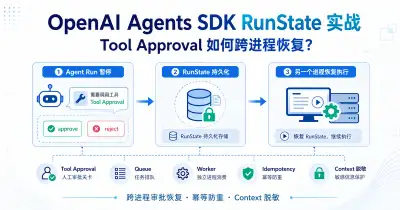 OpenAI Agents SDK RunState 将 Tool Approval 状态跨进程持久化并恢复执行的生产架构 - XBSTACK