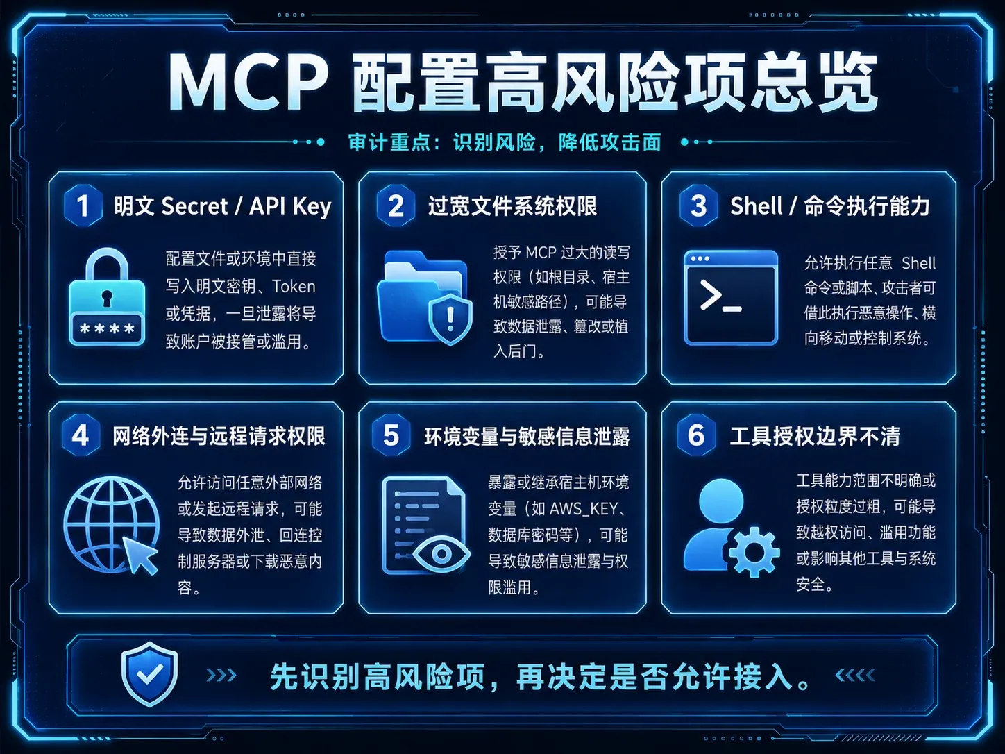 MCP 配置中的高风险项总览:明文凭据、文件系统、Shell、网络、环境变量与授权边界