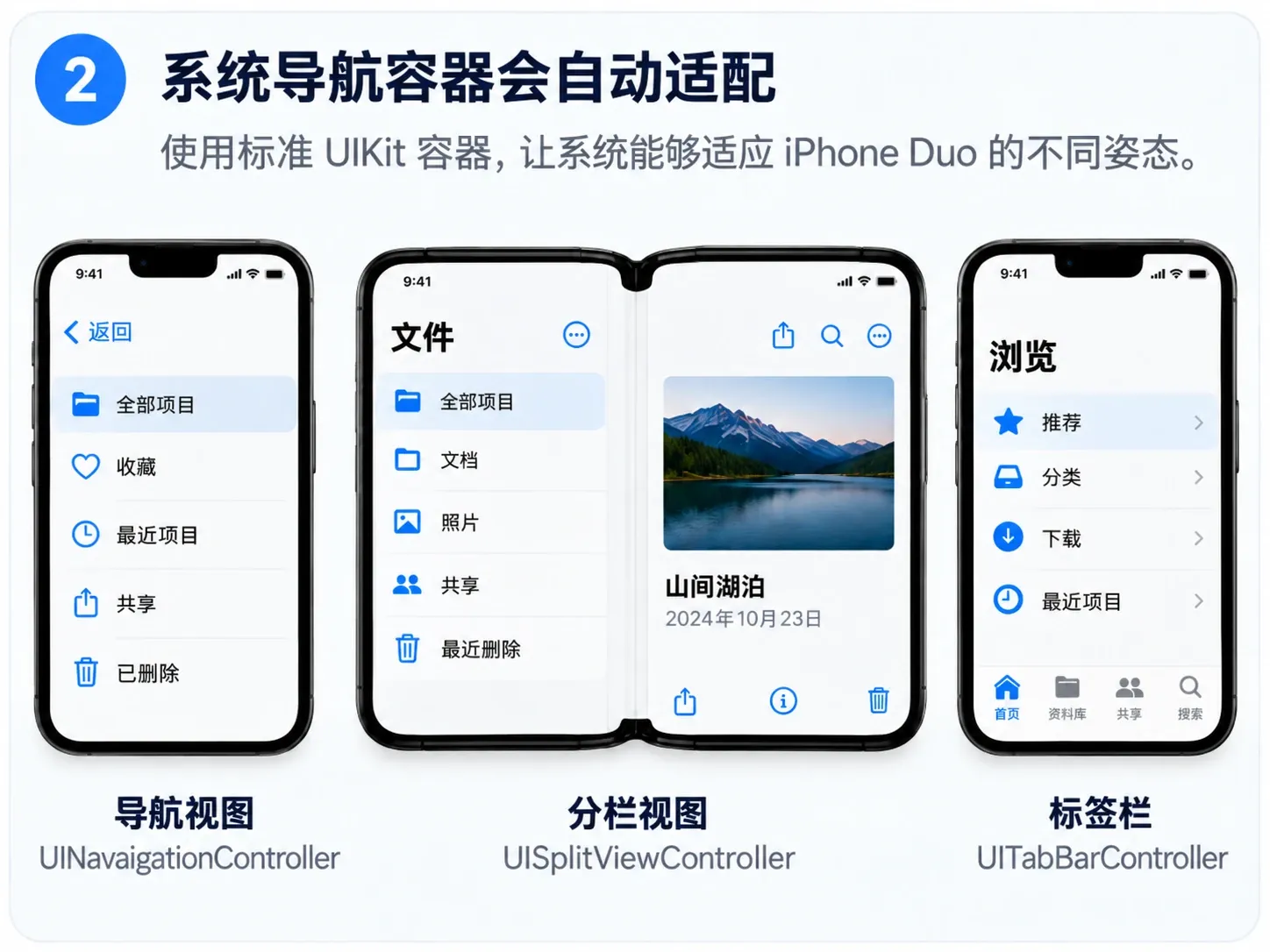 系统导航、分栏和标签栏容器在不同可用空间中的适配关系