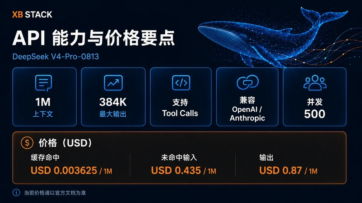 DeepSeek V4-Pro-0813 的 1M 上下文、384K 输出、Tool Calls 与 OpenAI/Anthropic API 能力图