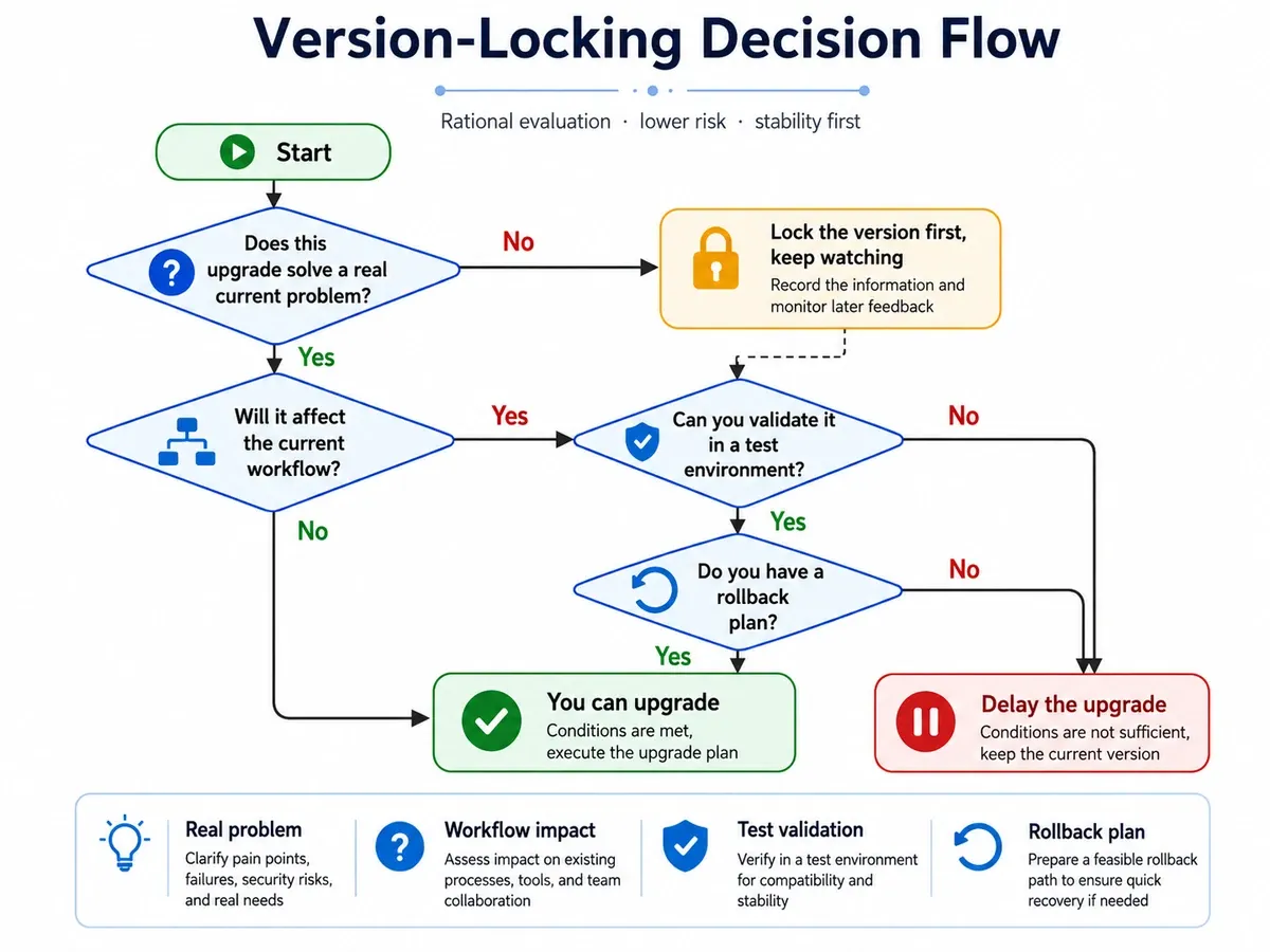 Version-locking decision flow