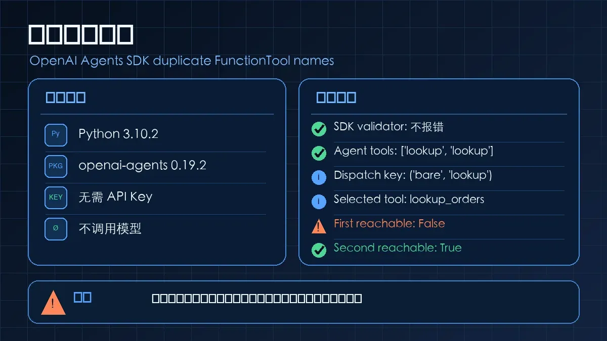 OpenAI Agents SDK 0.19.2 离线验证结果：SDK validator 不报错，Agent 暴露两个 lookup，而本地分发选择 lookup_orders