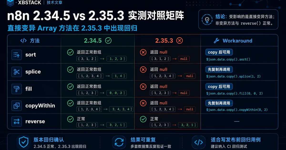 n8n 2.34.5 与 2.35.3 Array 方法回归实测矩阵：sort、splice、fill、copyWithin 在 2.35.3 返回 null，reverse 正常