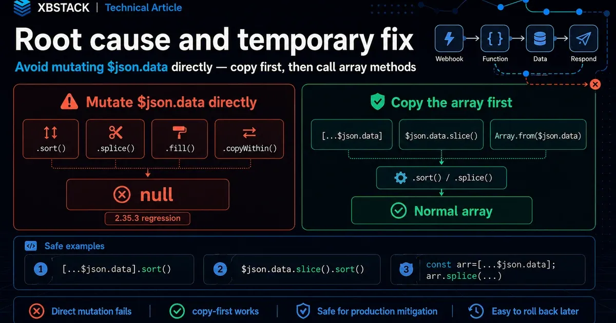 n8n 2.35.3 temporary fix: avoid mutating $json.data directly, copy the array first, then call sort, splice, fill or copyWithin