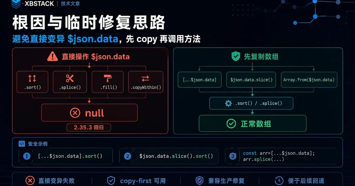 n8n 2.35.3 Array 方法临时修复：避免直接变异 $json.data，先复制数组后再调用 sort、splice、fill 或 copyWithin
