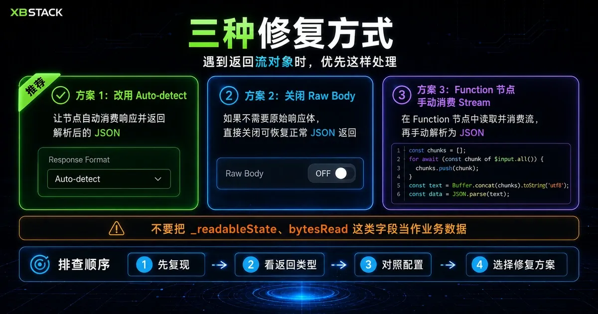 n8n 返回流对象后的三种处理方式与排查顺序：优先 Auto-detect、按需关闭 Raw Body，并仅在诊断场景手动消费 Stream