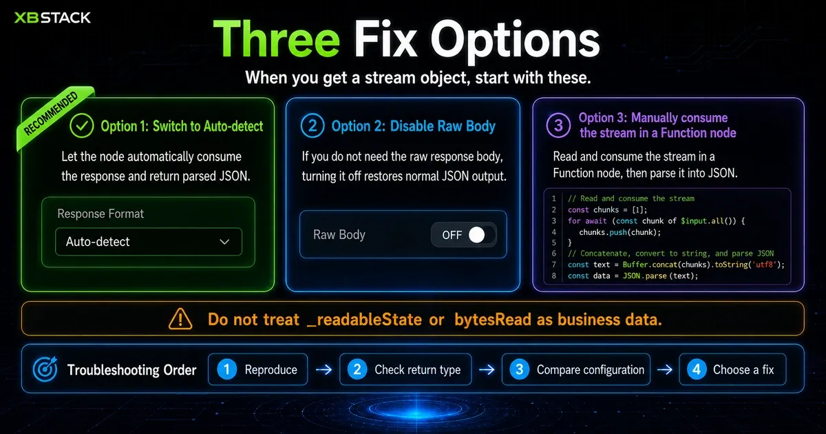 Three n8n stream-object troubleshooting options and the recommended debugging order: Auto-detect first, disable Raw Body when possible, and manual stream consumption only for diagnosis