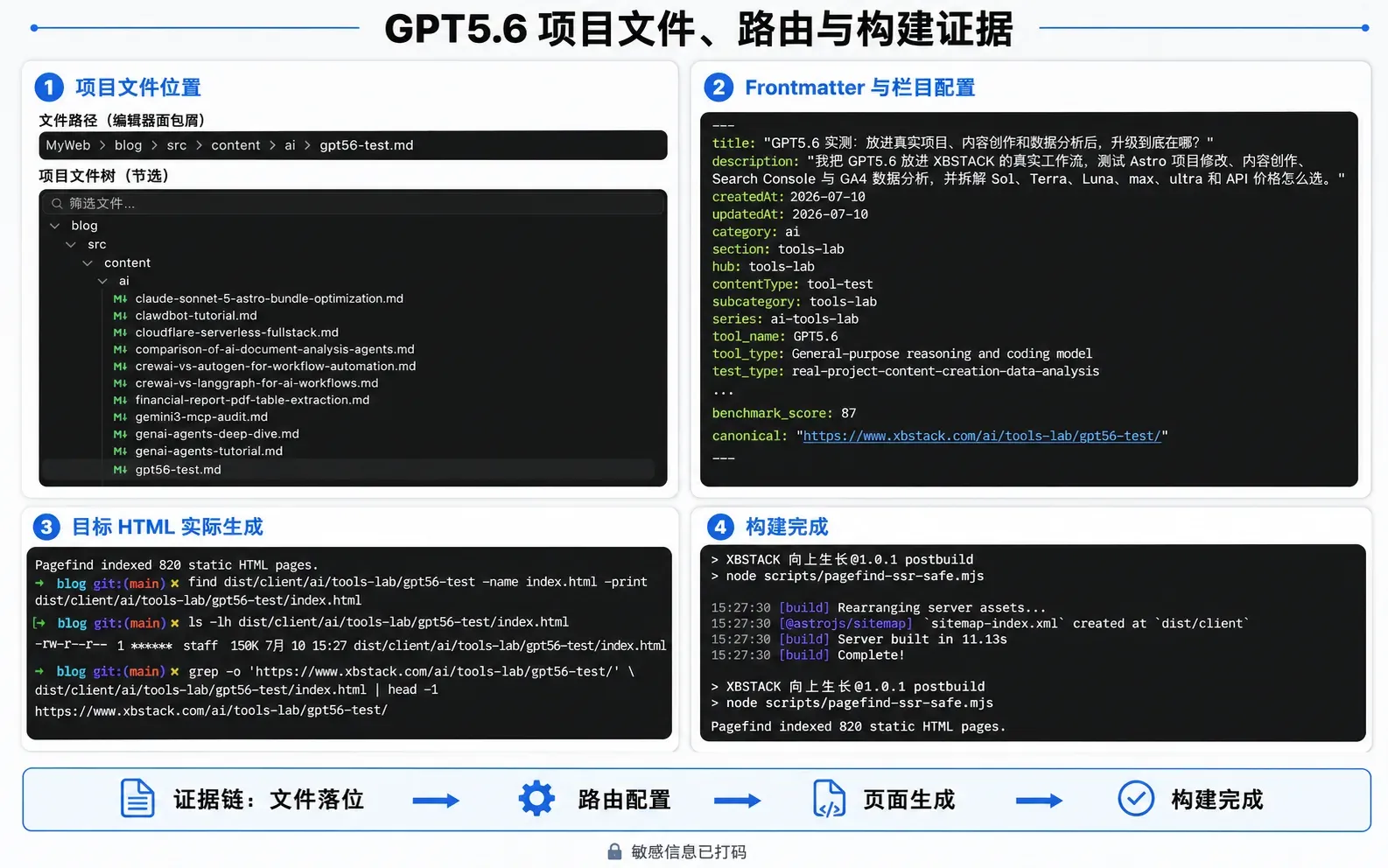 GPT5.6 在 XBSTACK Astro 项目中读取规则、写入文章并完成构建验证
