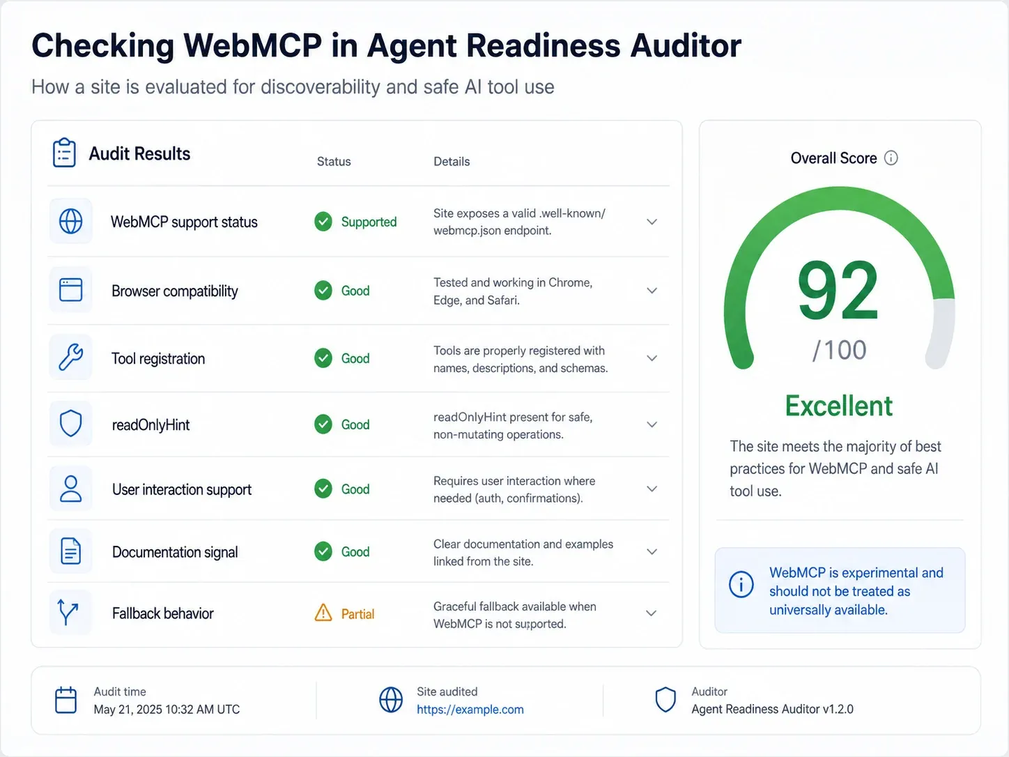 WebMCP support and readiness checks in Agent Readiness Auditor