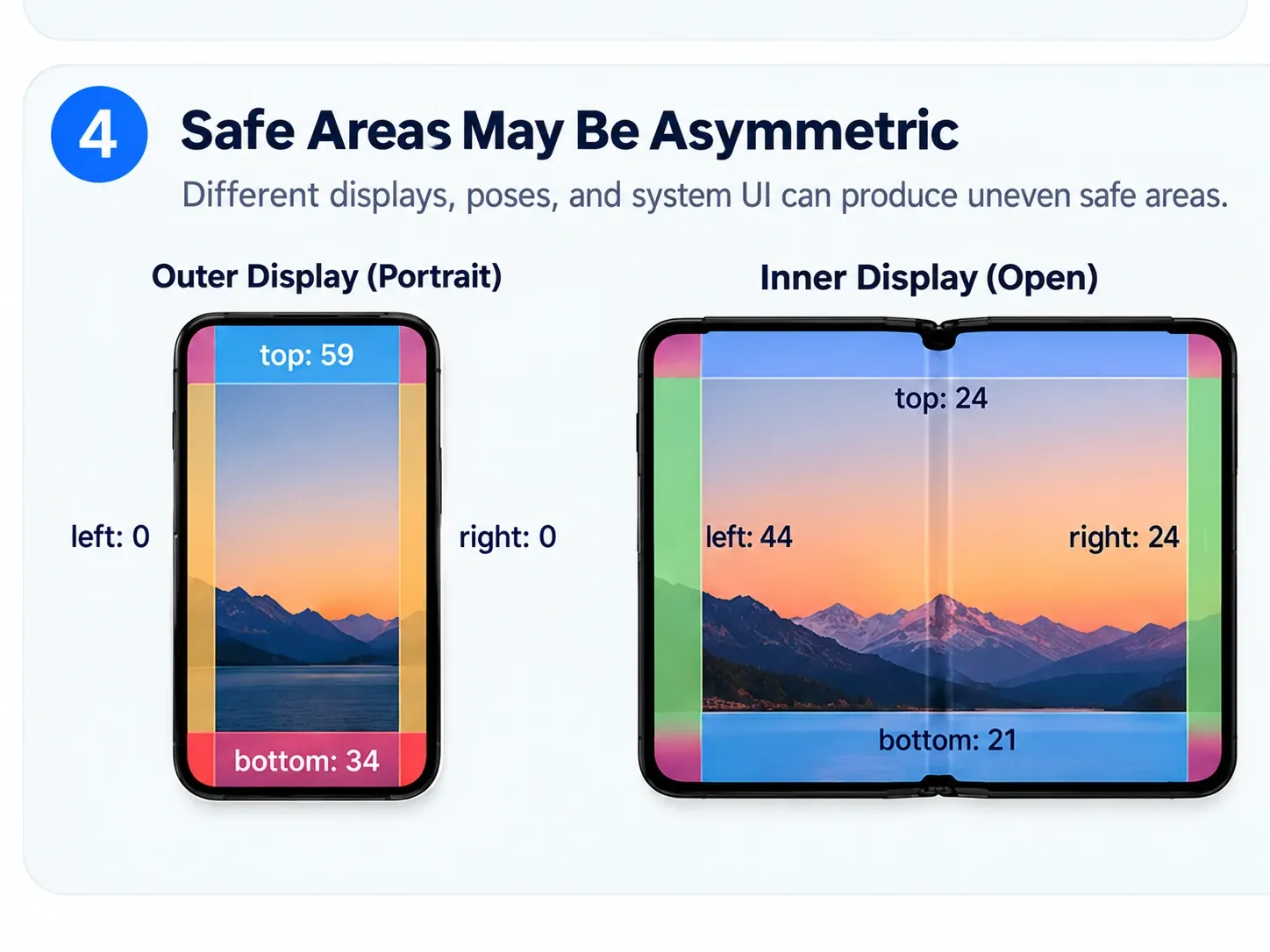 Outer and inner displays showing asymmetric Safe Area insets