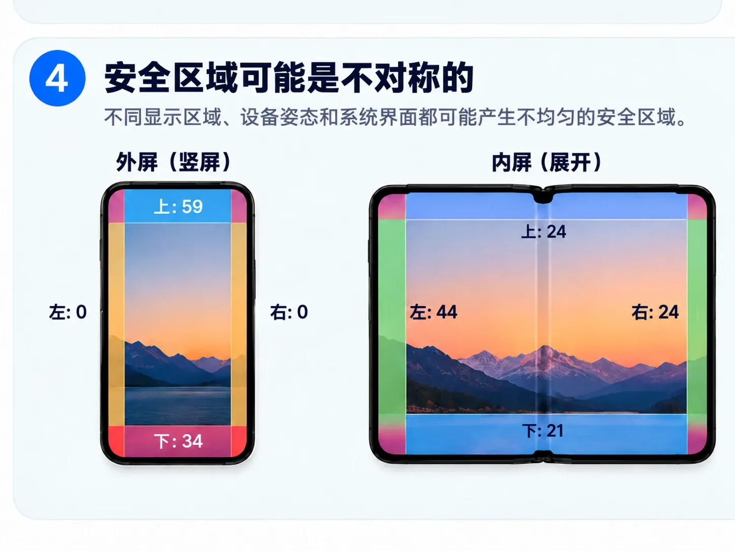 外屏和展开内屏中的 Safe Area 可能具有不同的上下左右 Insets