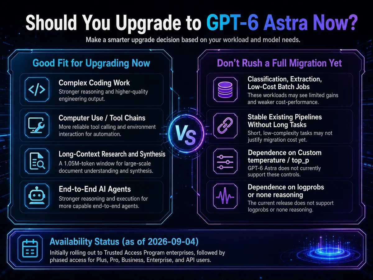 GPT-6 Astra upgrade decision guide for complex coding, computer use, long-context research, end-to-end agents and workloads that should not rush a full migration