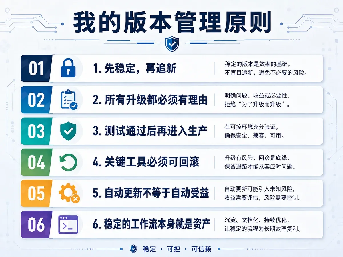 我的版本管理原则：稳定、验证、可回滚