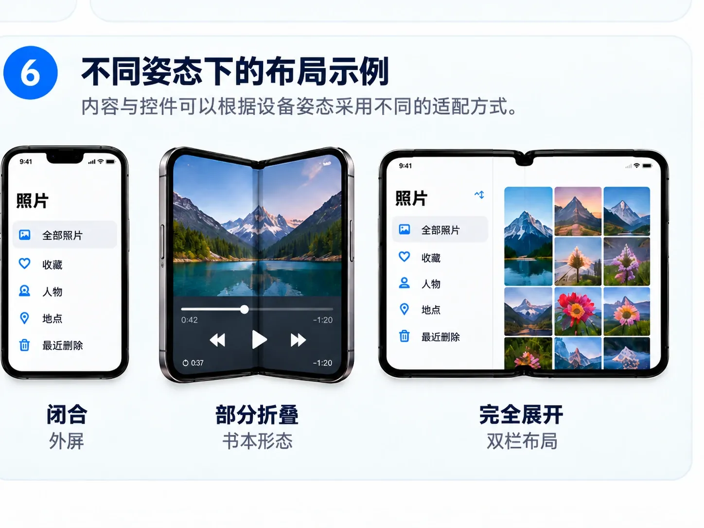 闭合、部分折叠和完全展开时的不同布局示例