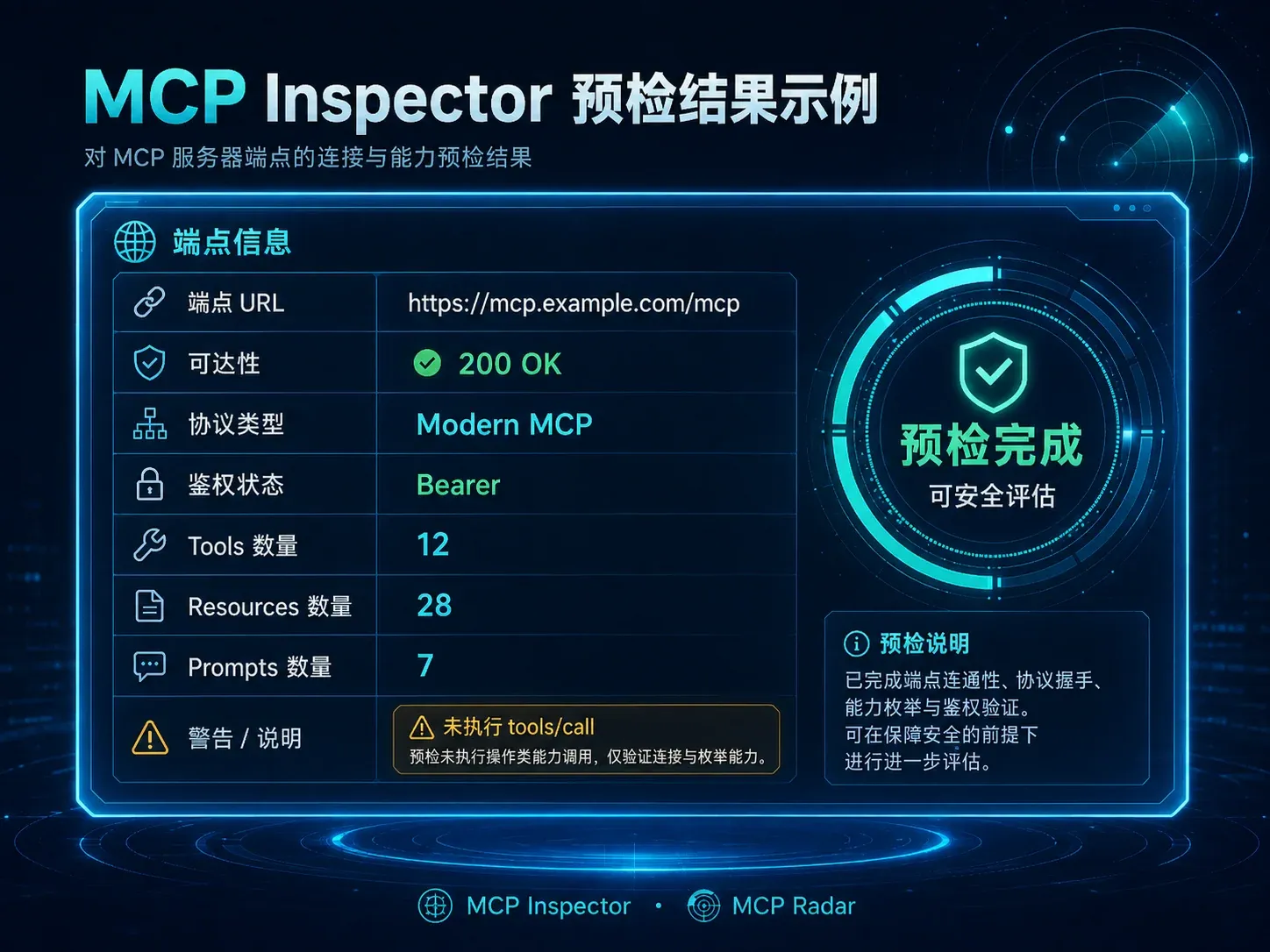 MCP Inspector 单端点预检结果示例：可达性、协议、鉴权、Tools、Resources 与 Prompts