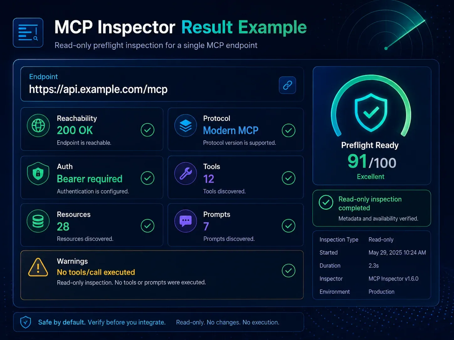 MCP Inspector sample result for one endpoint with protocol, auth, tools, resources and prompts