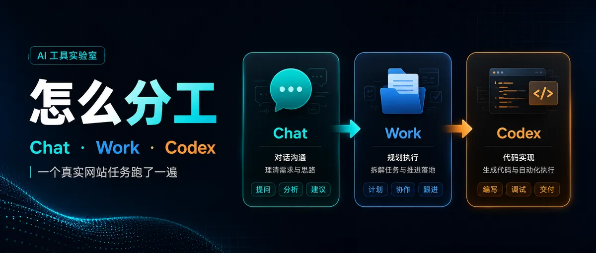 Division of labor and complete workflow for ChatGPT Work, Chat, and Codex in a real website task - XBSTACK