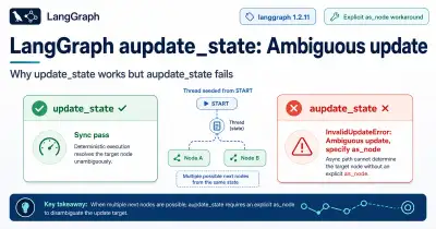 LangGraph aupdate_state raising Ambiguous update after a START seed while synchronous update_state succeeds - XBSTACK