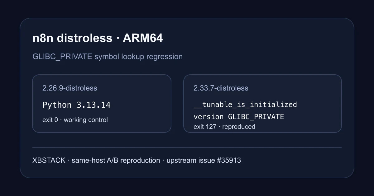 n8n 2.33.7 distroless 在 ARM64 上报 GLIBC_PRIVATE，2.26.9 同机正常的复现实验封面