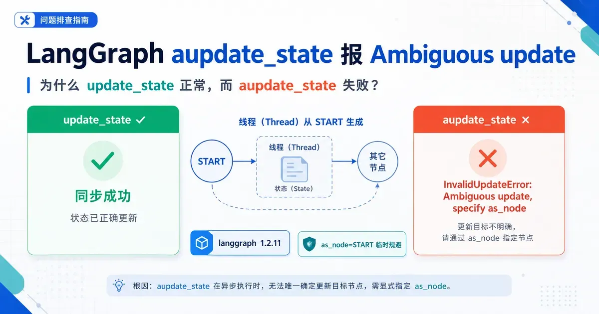 LangGraph aupdate_state 在已有 checkpoint 但没有节点版本时抛出 Ambiguous update，与同步 update_state 行为不一致
