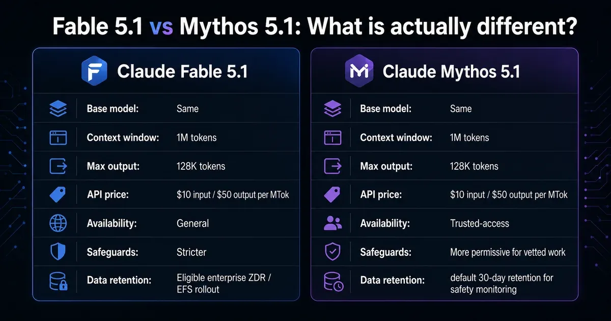 Claude Fable 5.1 vs Mythos 5.1 comparison of pricing, access, coding, and agent use cases