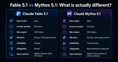 Claude Fable 5.1 vs Mythos 5.1 comparison of pricing, access, coding, and agent use cases - XBSTACK