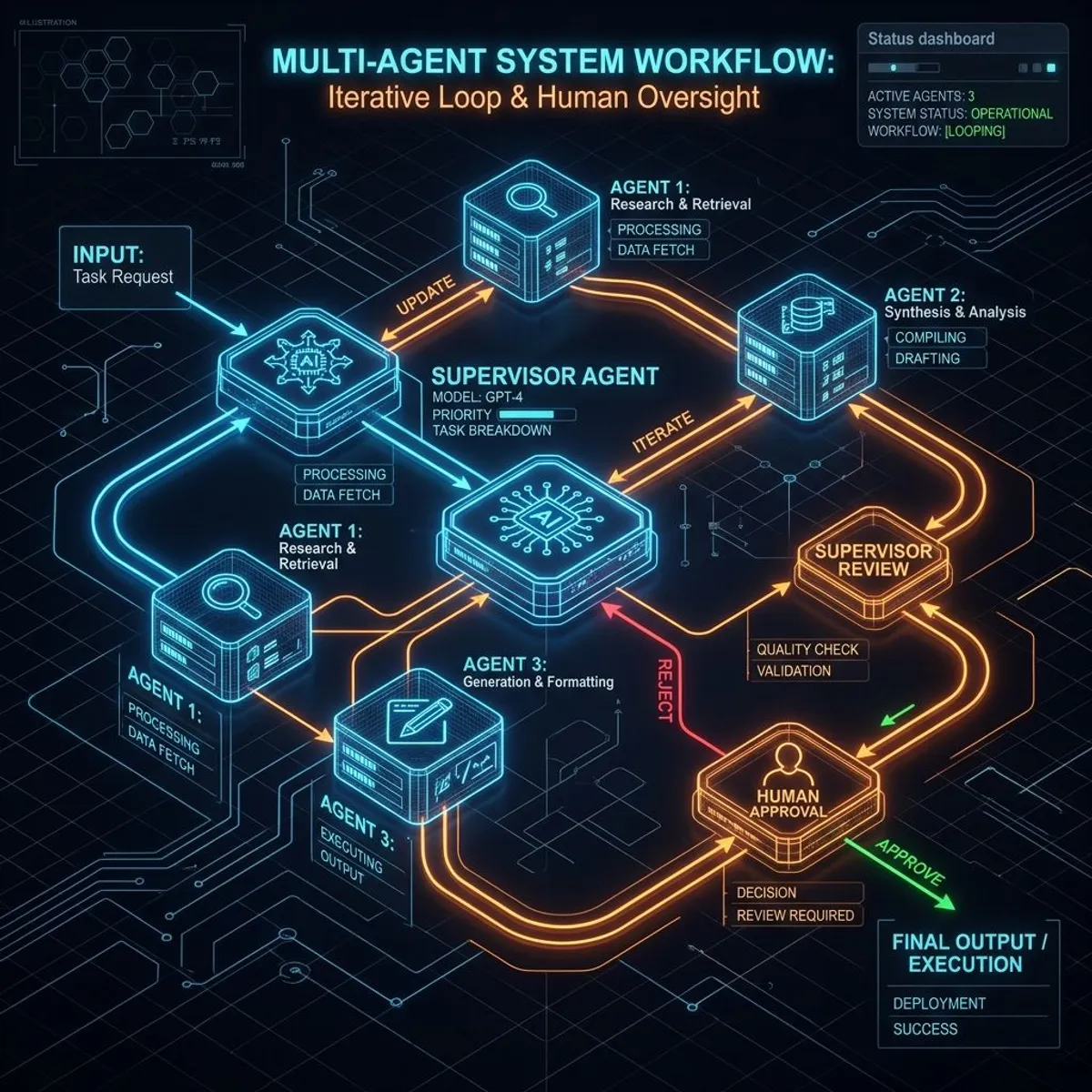 LangGraph Human-in-the-Loop in Practice: How to Build a Multi-Agent Approval Workflow - XBSTACK
