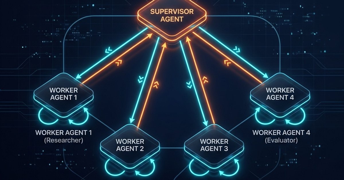 LangGraph Multi-Agent Collaboration in Practice: Designing Supervisor, Worker, and State Handoff