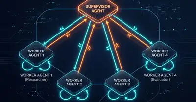 LangGraph 多智能体协作实战：Supervisor、Worker 与状态交接怎么设计？ - XBSTACK