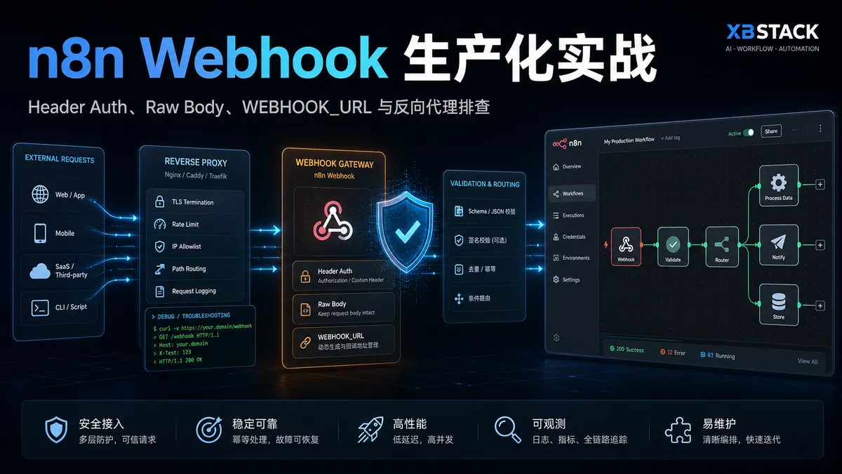 n8n Webhook Production Deployment: Header Auth, Raw Body, WEBHOOK_URL, and Reverse Proxy Troubleshooting - XBSTACK