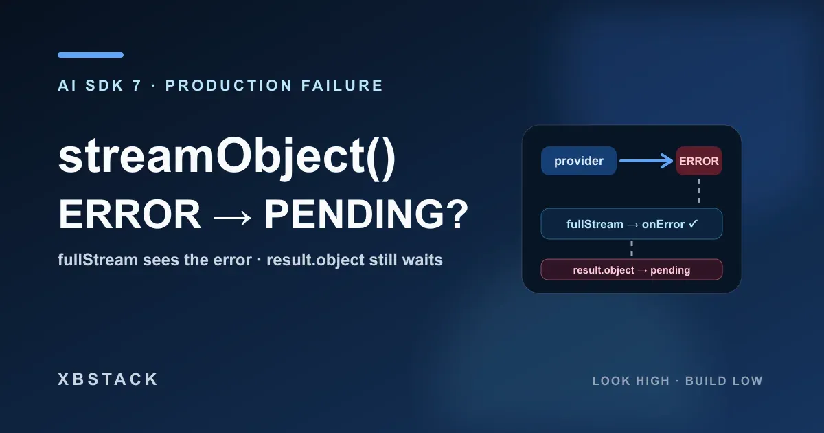 Vercel AI SDK streamObject 错误后结果 Promise 挂起的复现与 failure fence 示意