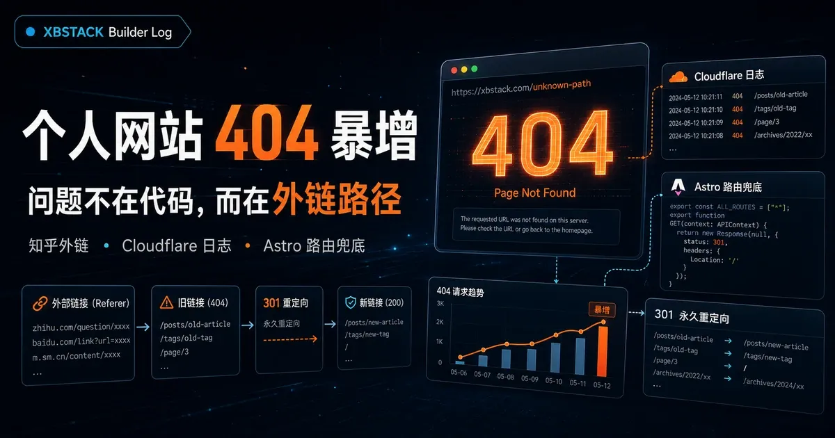 XBSTACK Personal Website 404 Traffic Surge Troubleshooting Review Cover, Displaying Cloudflare Logs, Astro Routing, and External Link Path Fixes - XBSTACK