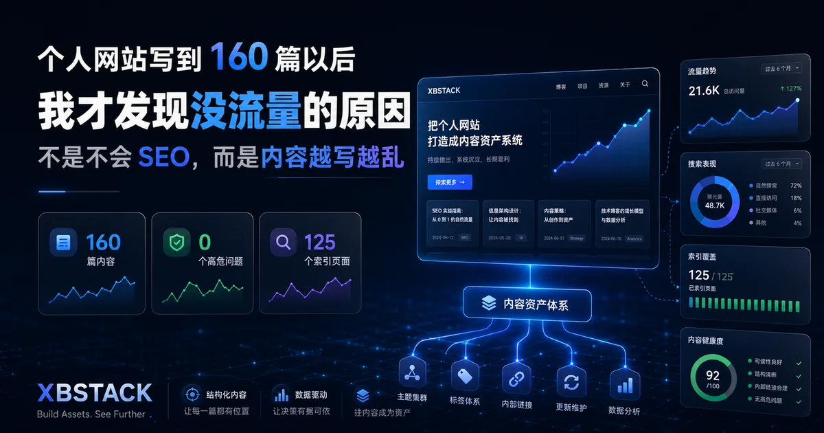 个人网站写到 160 篇后，发现没流量的原因不是不会 SEO，而是内容越写越乱的 XBSTACK 封面图