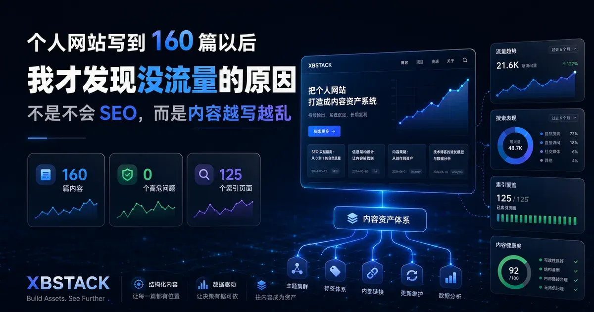 个人网站写到 160 篇后，发现没流量的原因不是不会 SEO，而是内容越写越乱的 XBSTACK 封面图