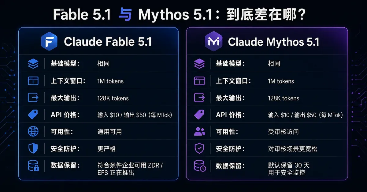 Claude Fable 5.1 与 Mythos 5.1 的价格、权限、Coding 和 Agent 选择对比