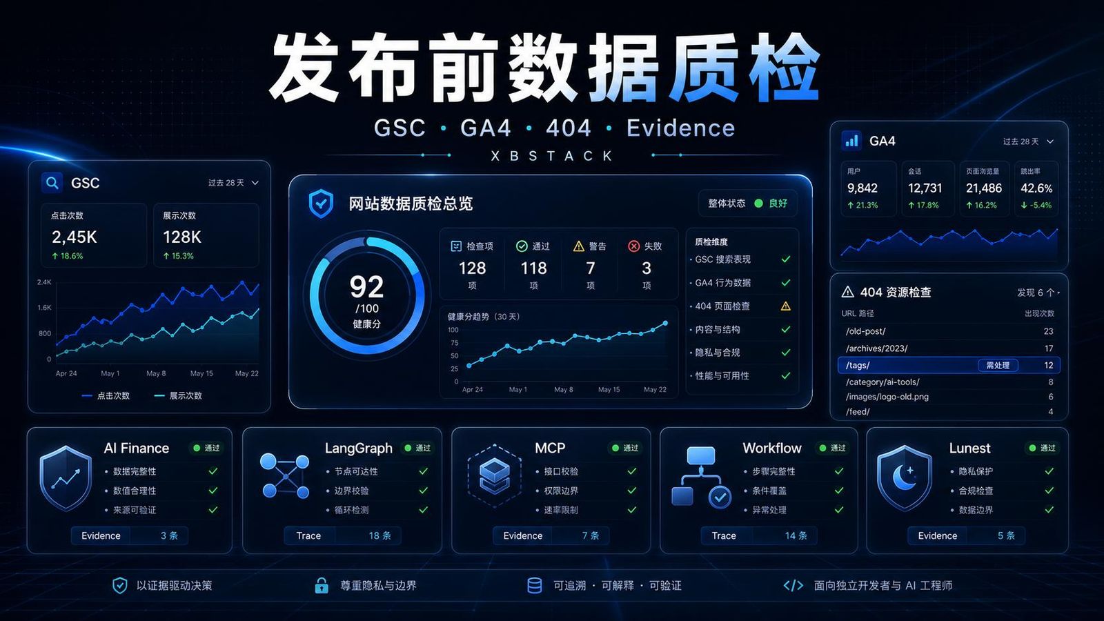 XBSTACK 发布前数据质检复盘封面 - XBSTACK