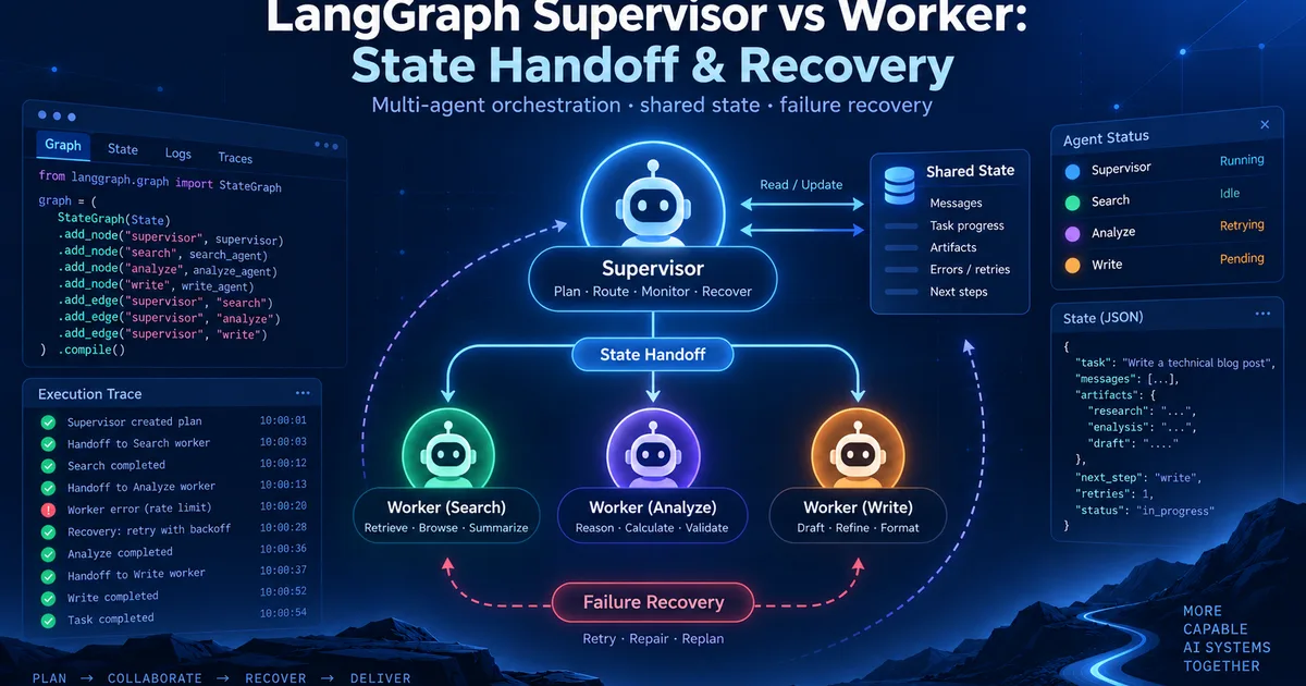 LangGraph Supervisor vs Worker: State Handoff and Recovery